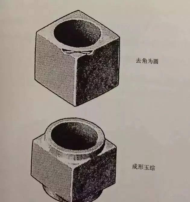 古代玉雕工具图片_古代雕刻玉的工具_古代雕玉的工具有哪些